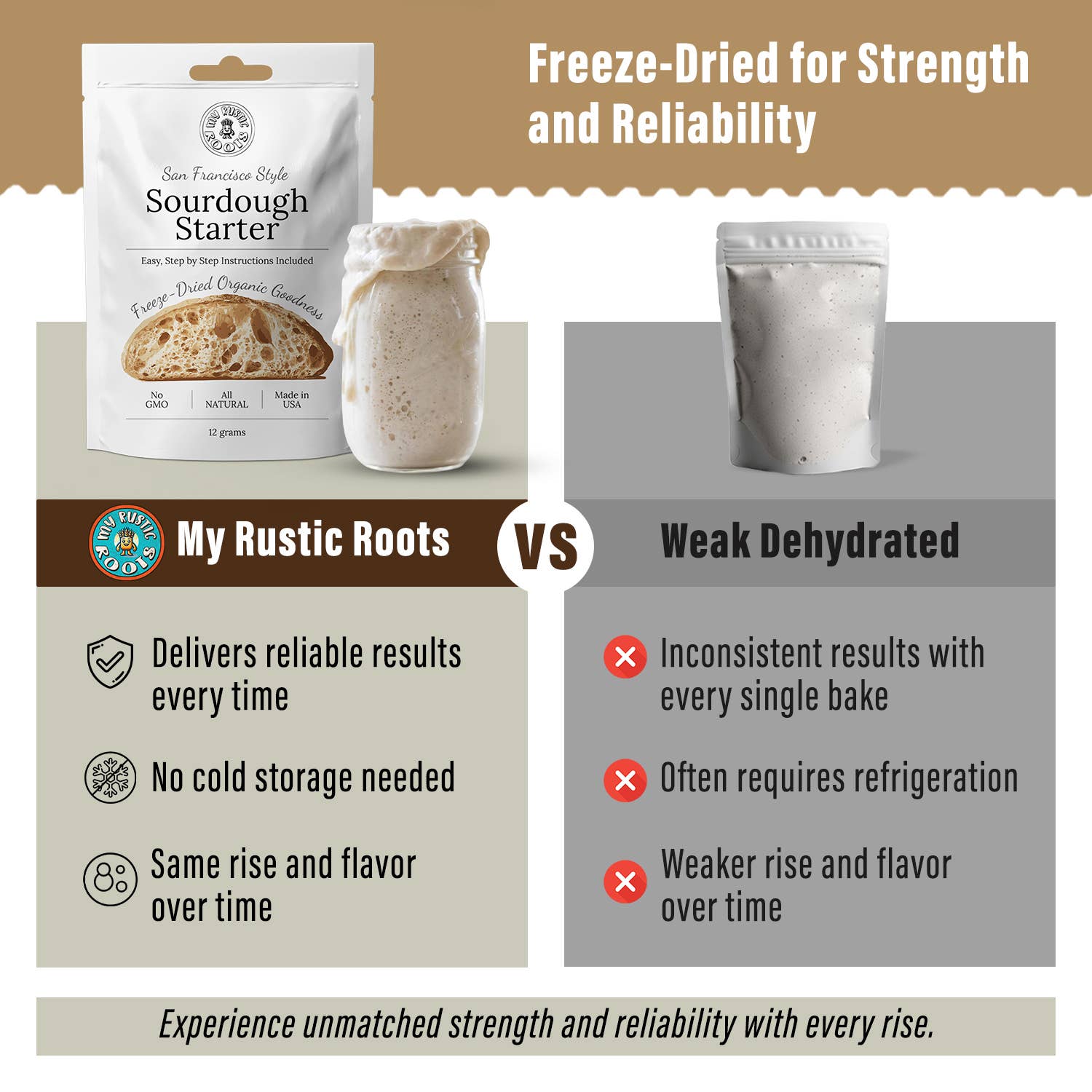 Original Sourdough Starter Culture - Bestseller